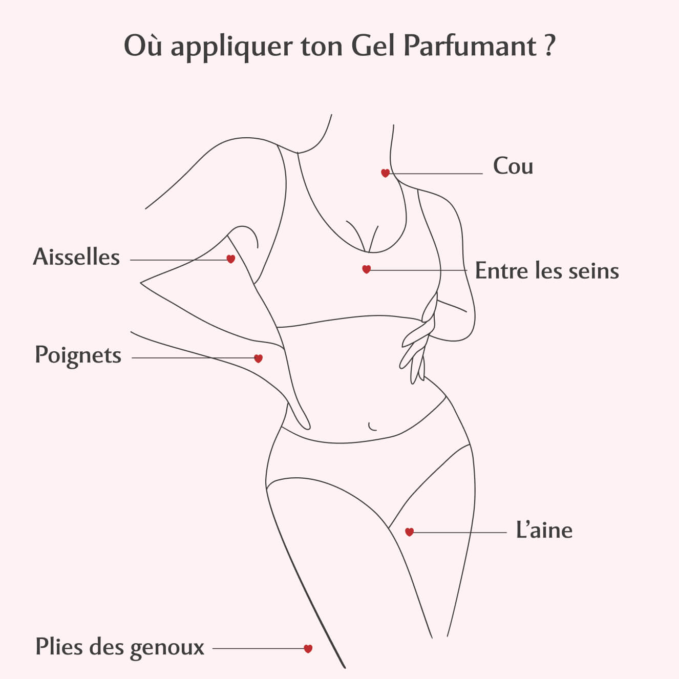 Lingettes toilette Intime et Gel parfumant à la Rose Mystik
