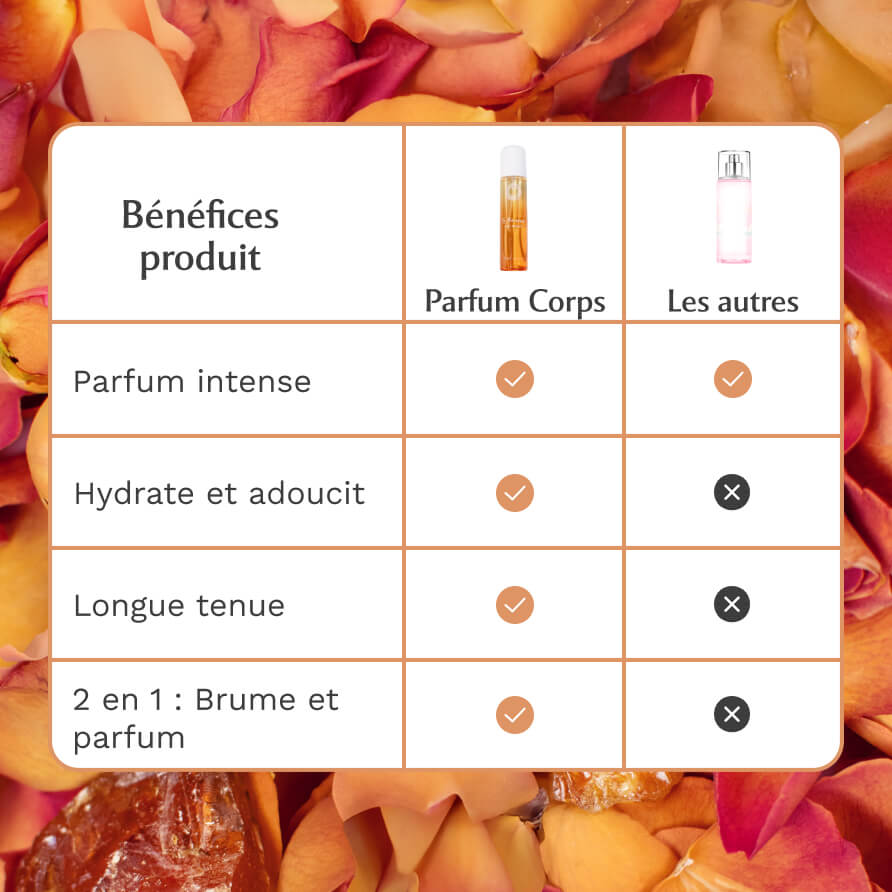 Parfum Corps à L'Amber Flower