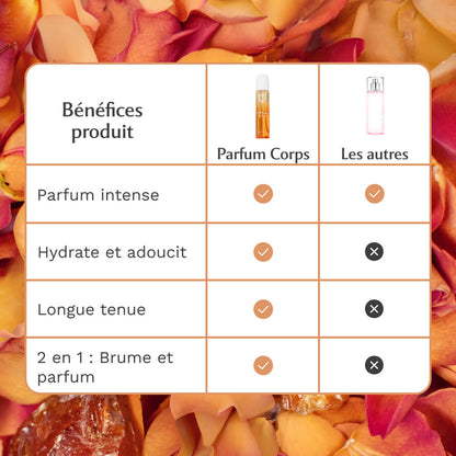 Parfum Corps à L'Amber Flower