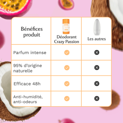 Déodorant Solide Crazy Passion
