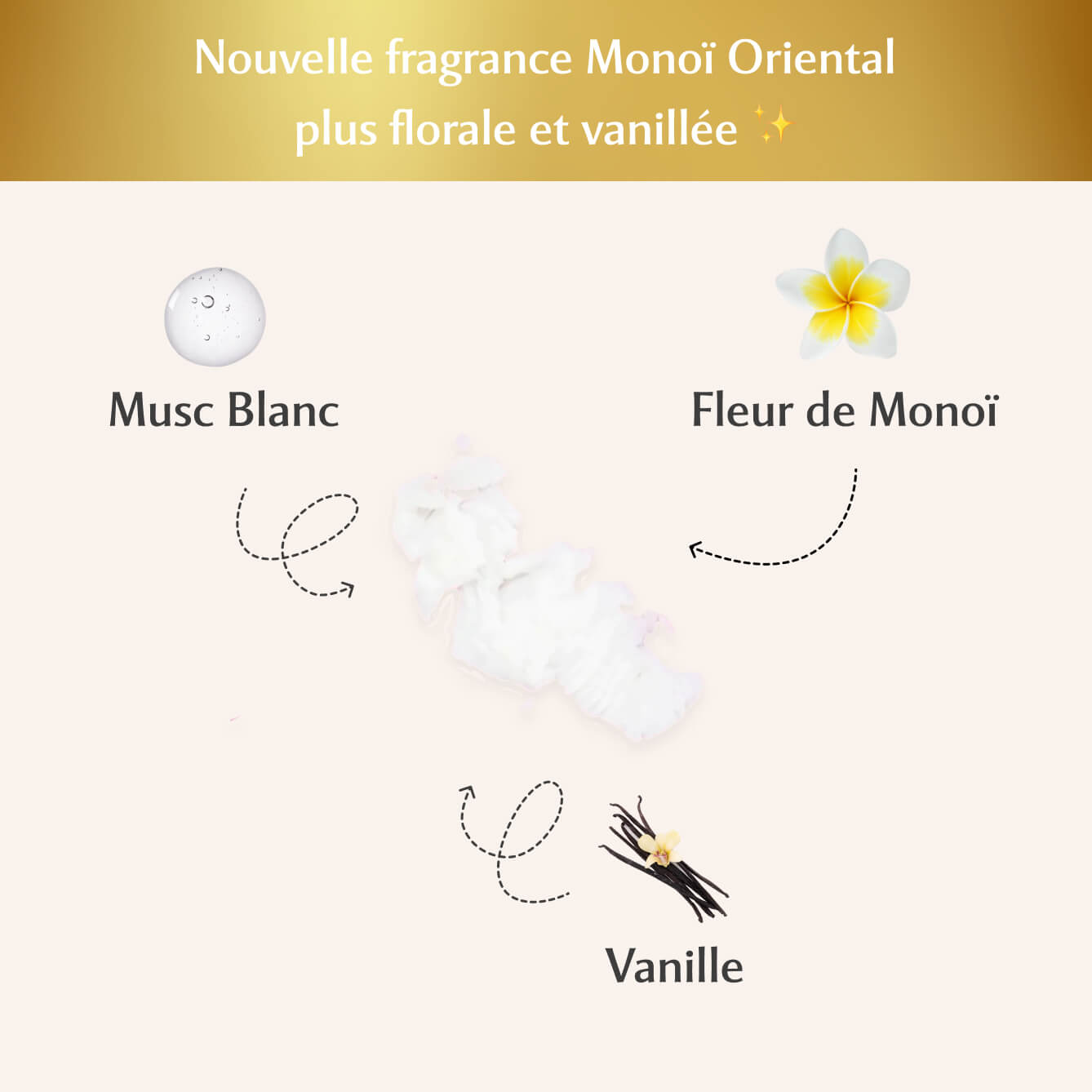 2 déodorants au Monoï Oriental