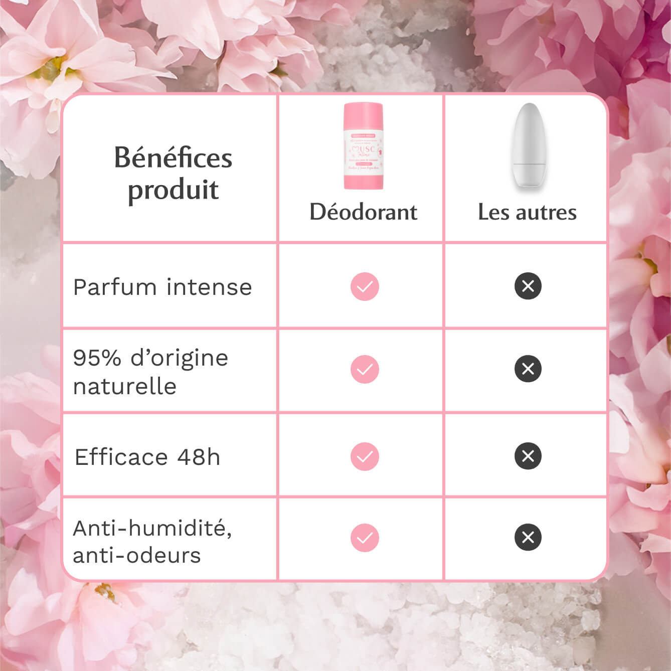 Déodorant Solide Sakura