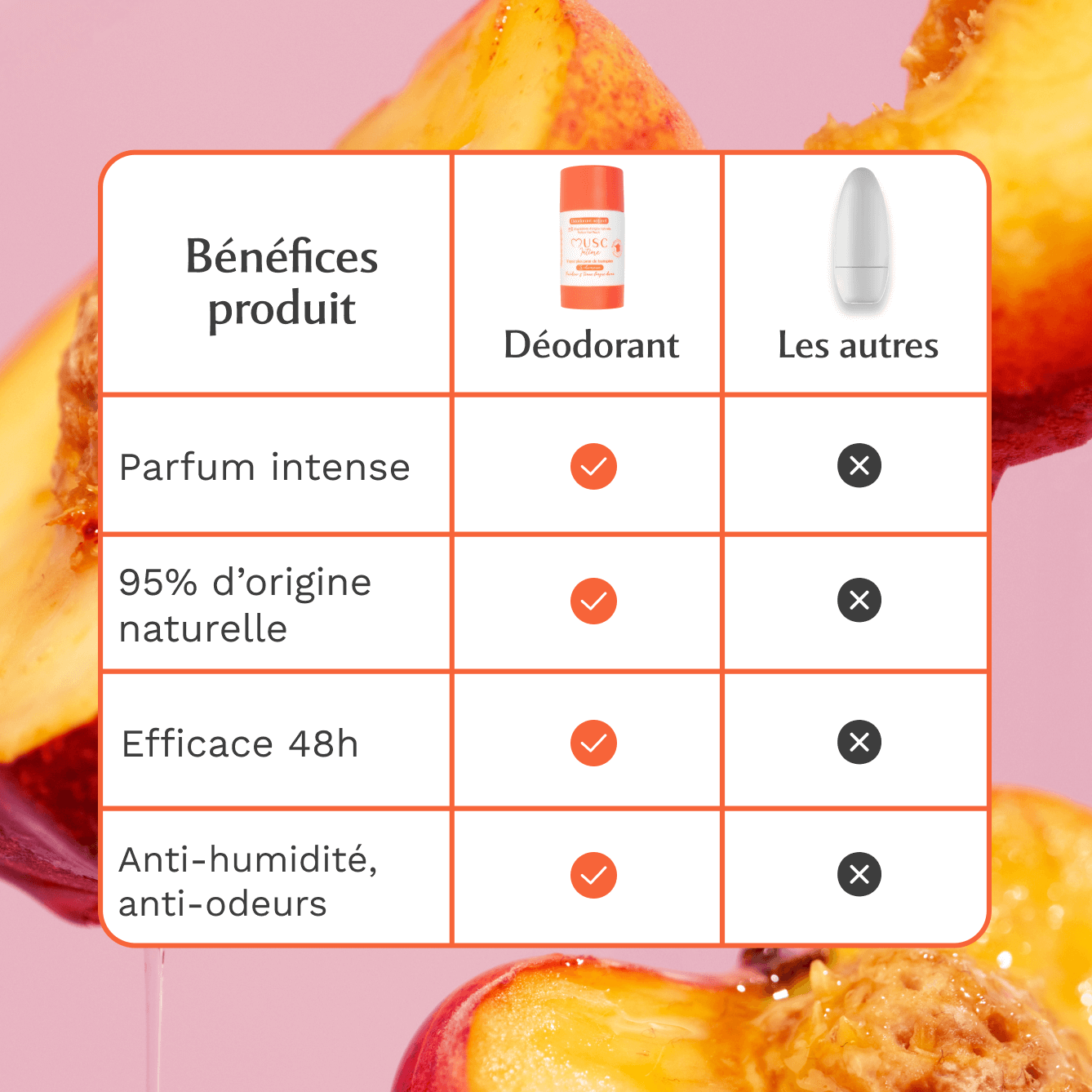 Déodorant Solide Hot Peach