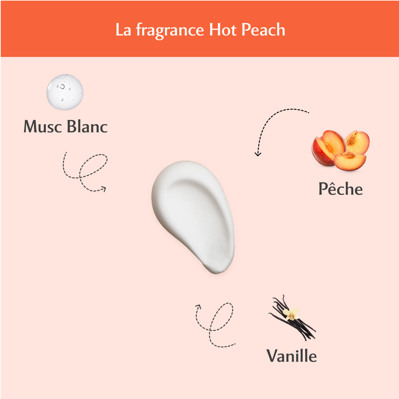 2 déodorants Hot Peach
