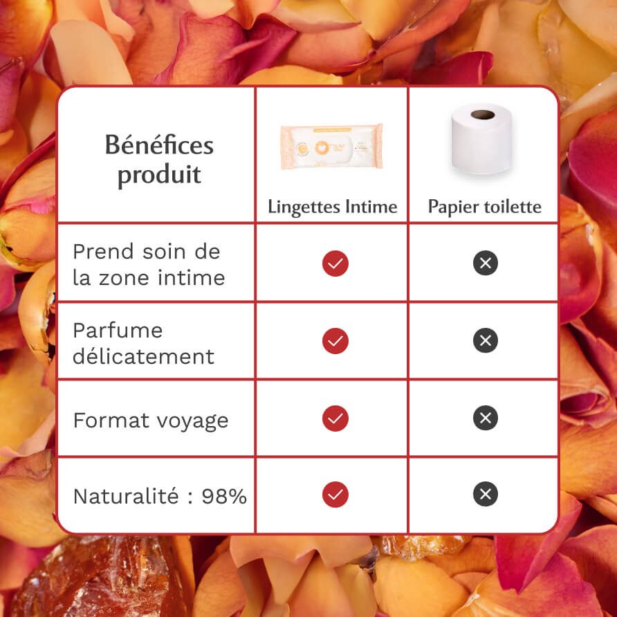 Lingettes toilette Intime Amber Flower - la Précieuse
