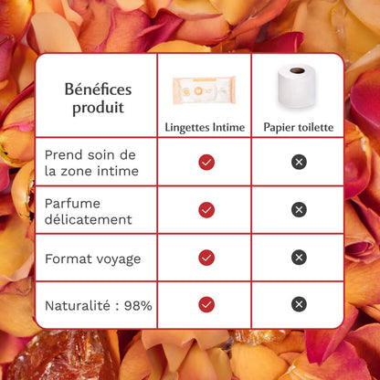 Lingettes toilette Intime Amber Flower - la Précieuse