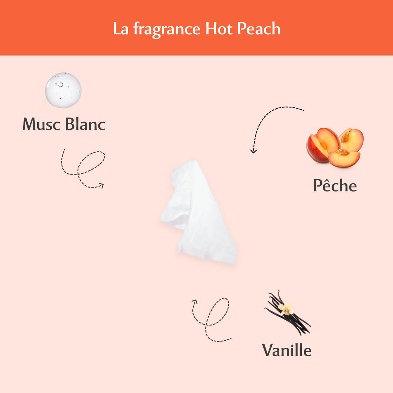 Lingettes toilette Intime Hot Peach - la Charmeuse