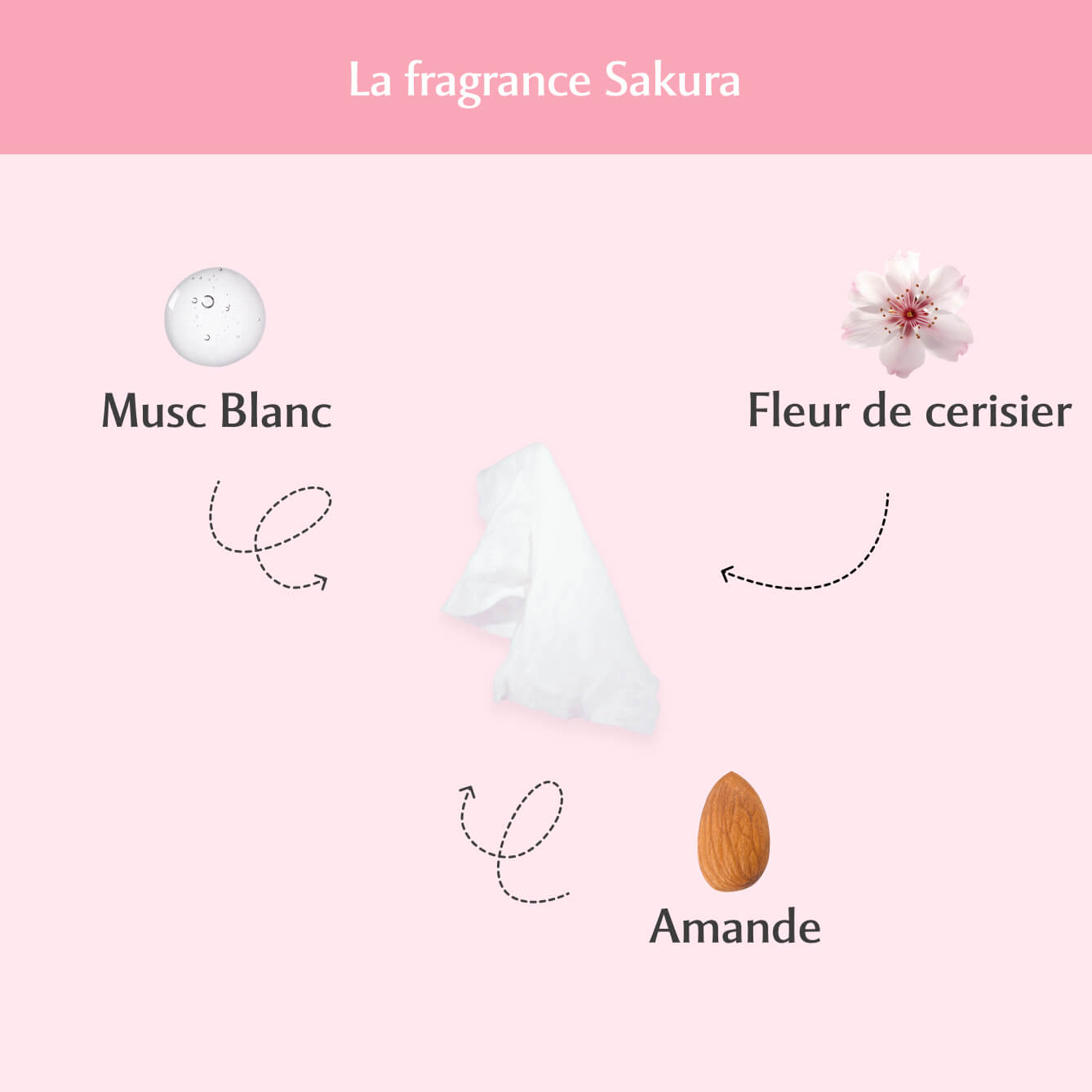 Lingettes toilette Intime au Sakura - l'Innocente