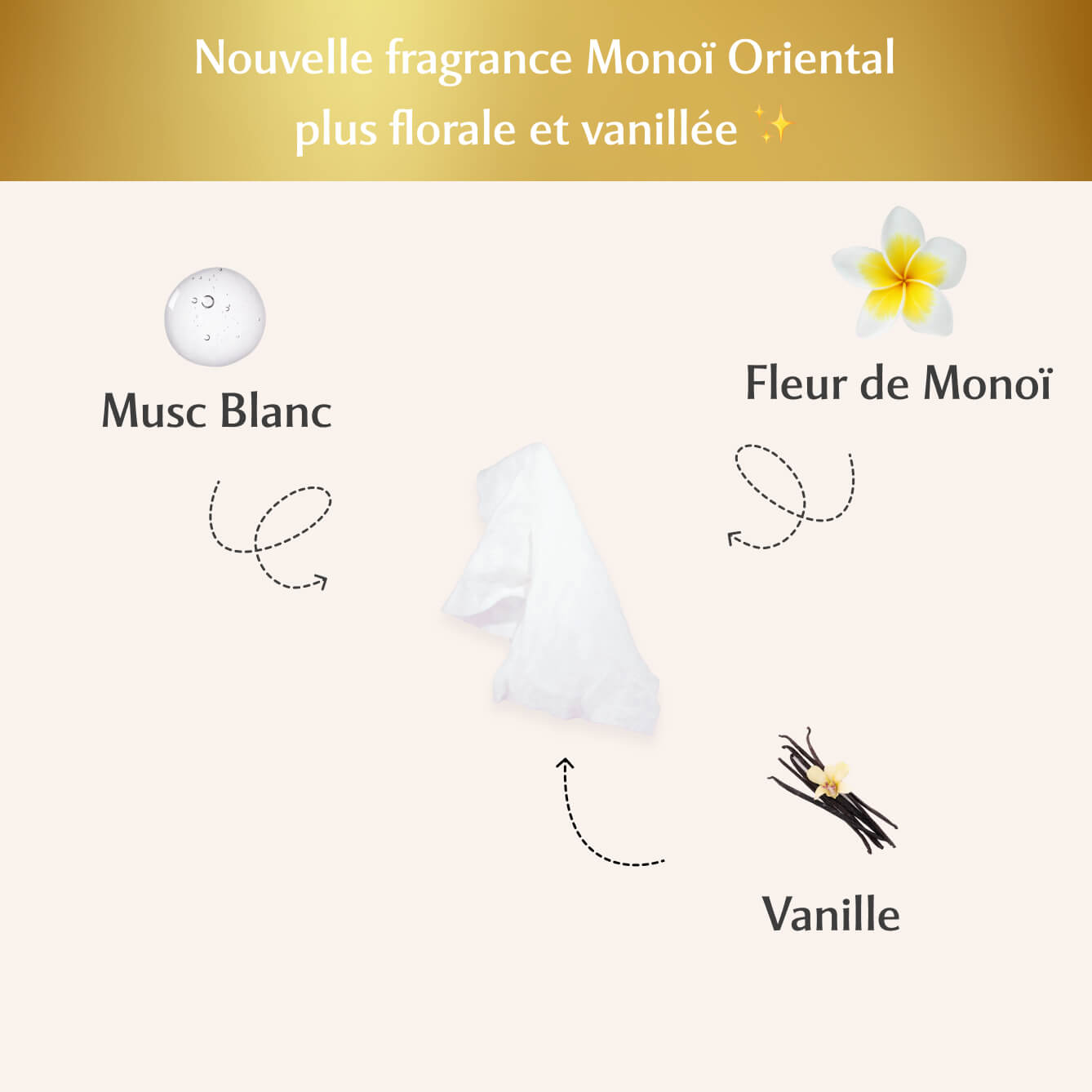 Lingettes toilette Intime au Monoï Oriental - la Rayonnante