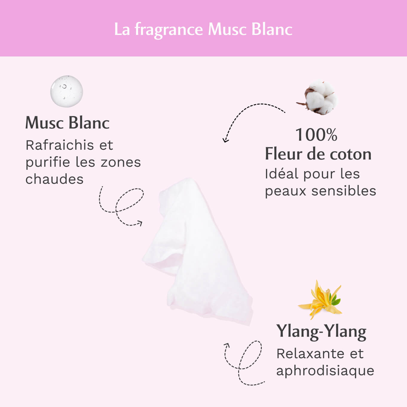Lingettes toilette Intime au Musc Blanc - l'Irrésistible