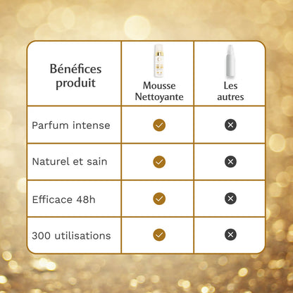 Mousse nettoyante Intime Monoï Oriental - La Rayonnante