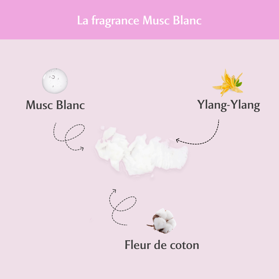 Déodorant l'Irrésistible au Musc Blanc