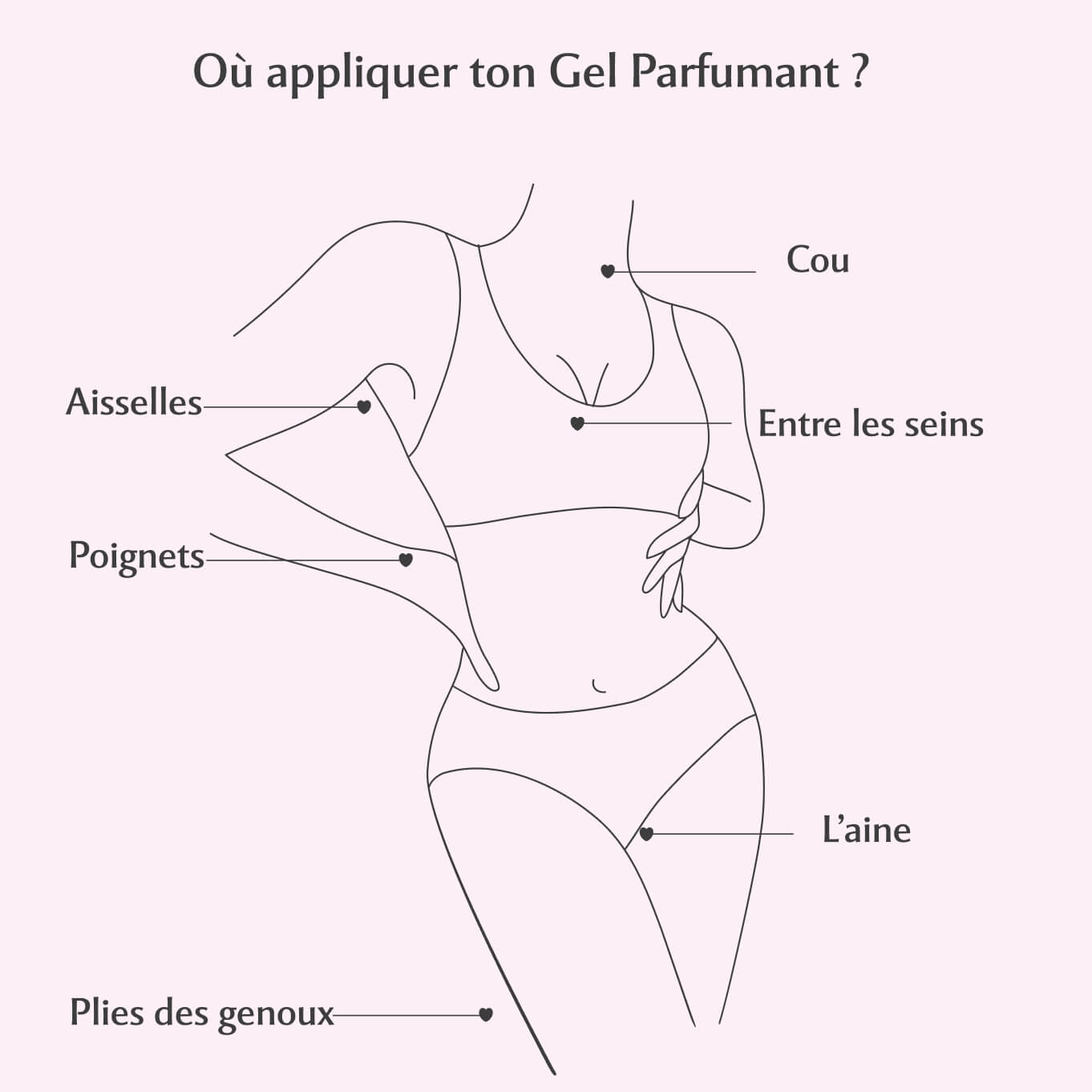 Déodorant solide + Gel Parfumant au Musc Blanc
