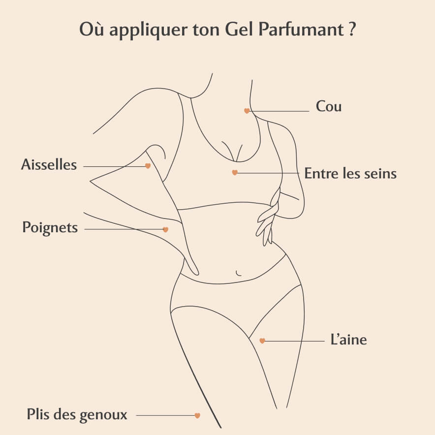 Gel parfumant la Précieuse - Amber Flower