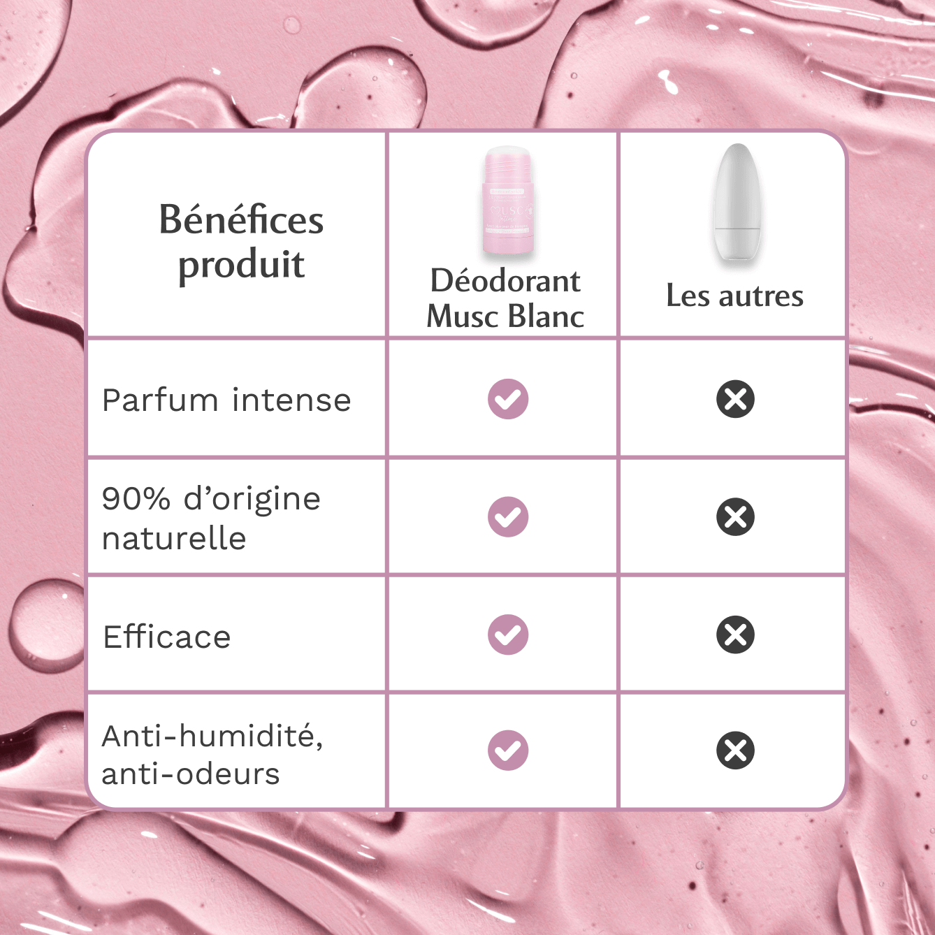 Déodorant l'Irrésistible au Musc Blanc