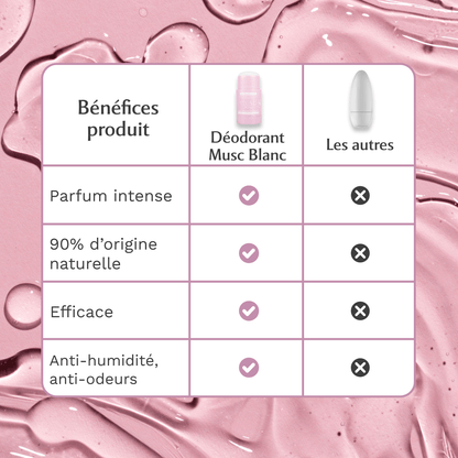 Déodorant l'Irrésistible au Musc Blanc
